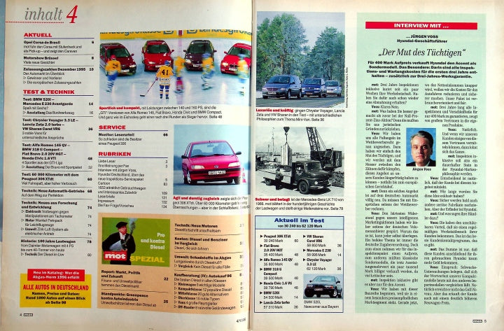 Inhaltsverzeichnis MOT 04/1996