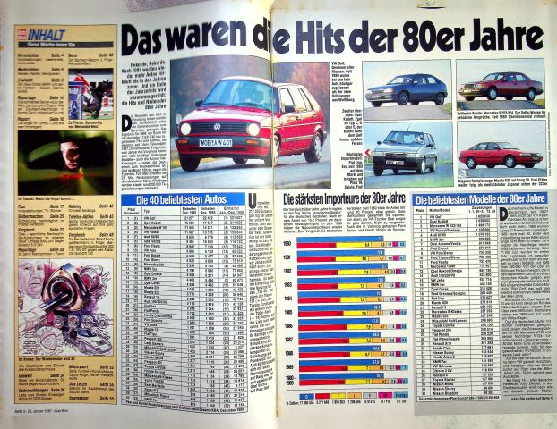 Inhaltsverzeichnis Auto Bild 05/1990
