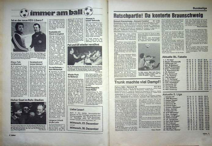 Inhaltsverzeichnis Kicker 101/1981