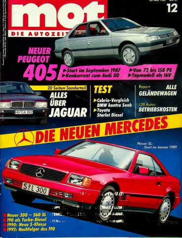 MOT 12/1987
