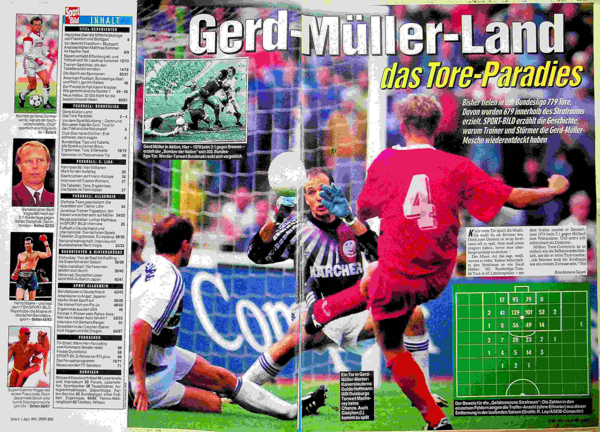 Inhaltsverzeichnis Sport Bild 15/1992
