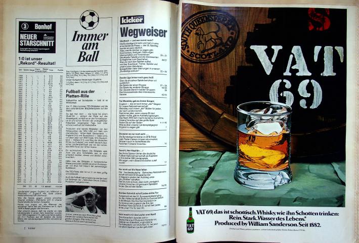 Inhaltsverzeichnis Kicker 20/1975