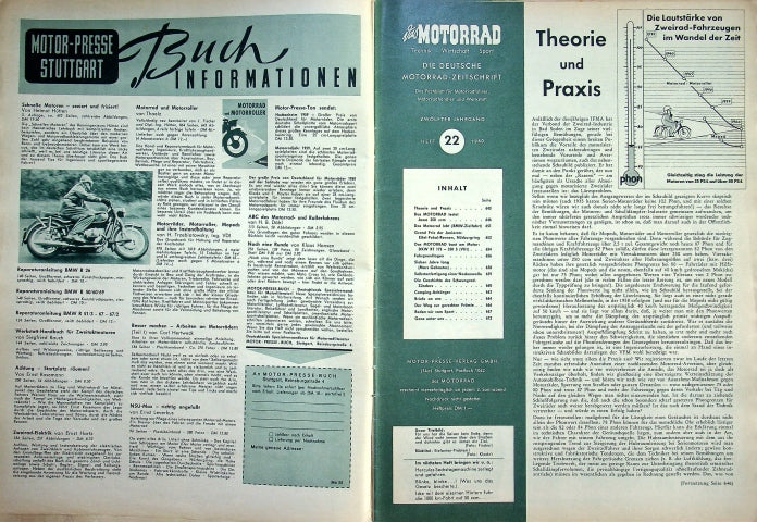 Inhaltsverzeichnis Motorrad 22/1960