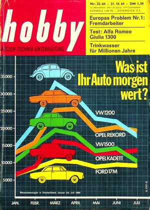 Hobby 22/1964