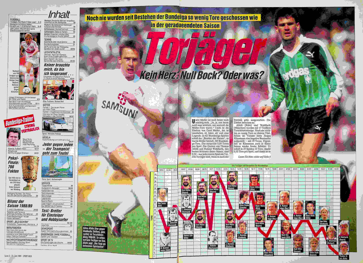 Inhaltsverzeichnis Sport Bild 26/1989