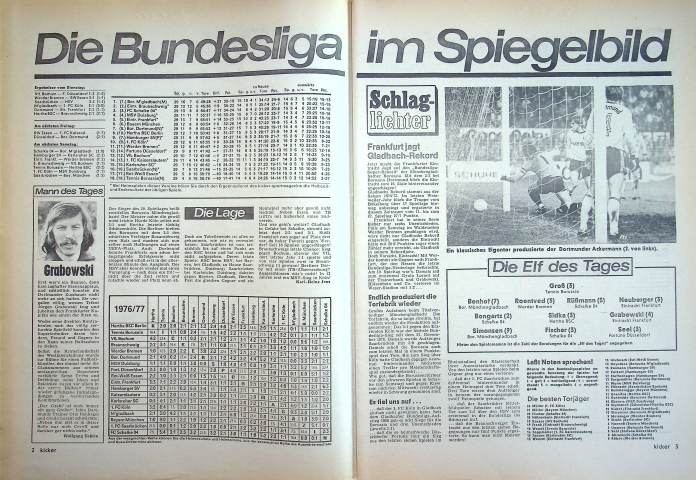 Inhaltsverzeichnis Kicker 31/1977