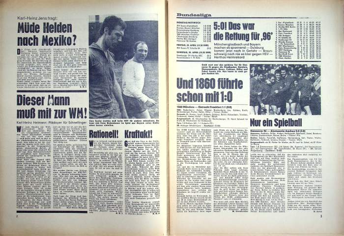Inhaltsverzeichnis Kicker 33/1970