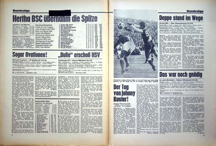 Inhaltsverzeichnis Kicker 77/1970