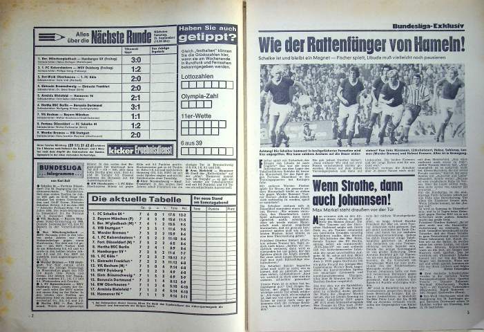 Inhaltsverzeichnis Kicker 77/1971