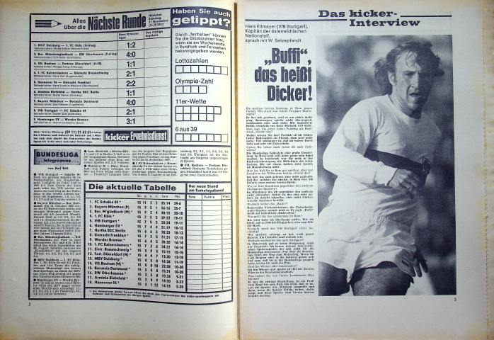 Inhaltsverzeichnis Kicker 95/1971
