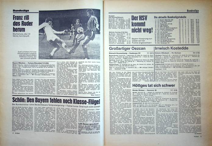 Inhaltsverzeichnis Kicker 95/1972